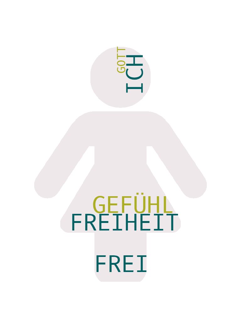 Wortwolke Freiheit