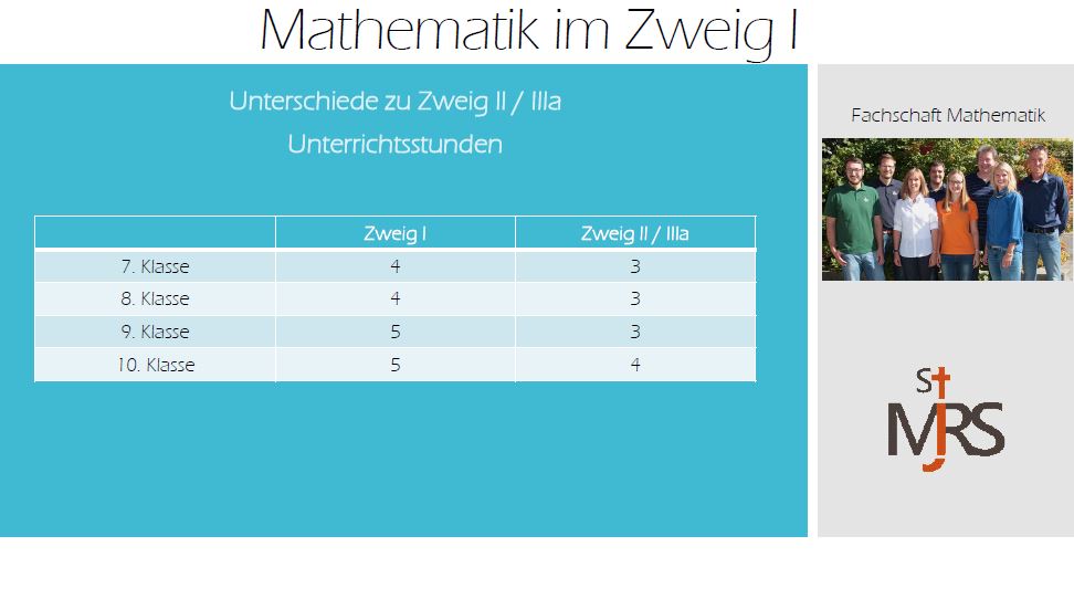 mathe